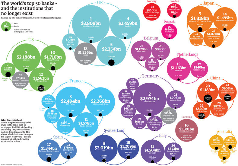 MASTER INFOGRÁFICO OS 50 MAIORES BANCOS DO MUNDO MASTER INFOGRÁFICO OS 50 MAIORES BANCOS DO MUNDO