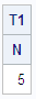 PROC TABULATE COUNT