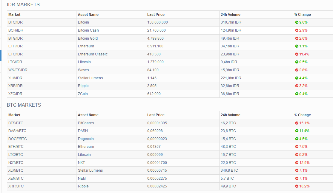 How to register new assets. Ledger assets. Investment asset classifications. Bank expenses. Asset expense = liability equity revenue.