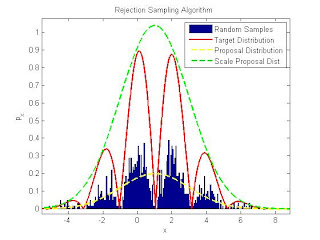 CT: Rejection Sampling Algorithm