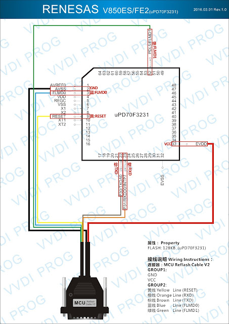 RENESAS V850ES/FE2