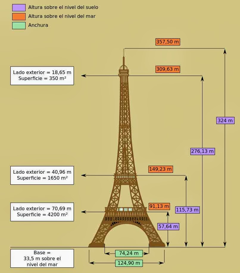 Elegante Estados Unidos Serpiente Como Hacer Maquetas: Medidas para hacer tu Torre Eiffel