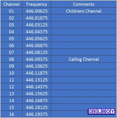 pmr446 radio cb channel analogue channels allocation delboy been exsisting late since around choose board uhf