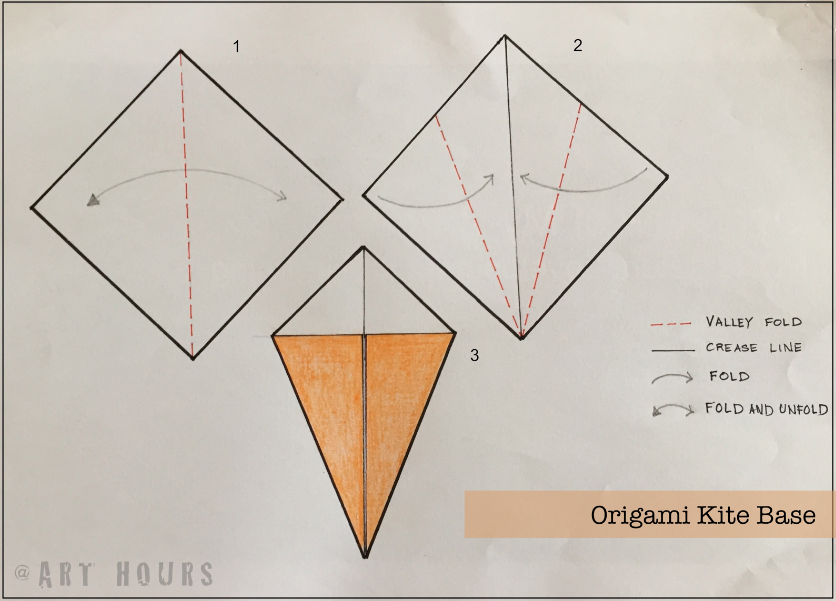 ArchGuide Modular Origami using Kite Base