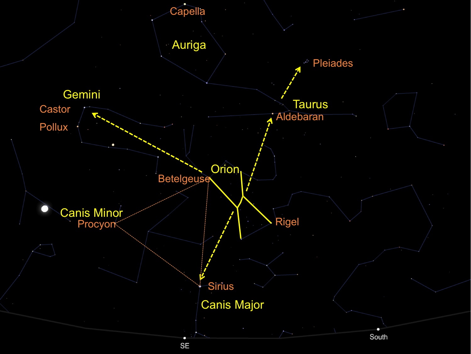 Wanderings Stargazing Introduction Four Basic Tours