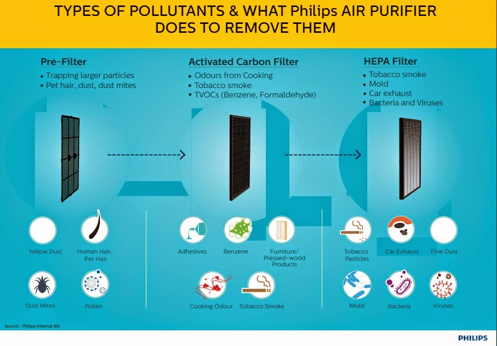 Are air purifiers effective and value for money? Quora