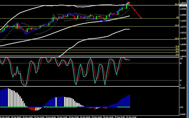 Analisa forex klasik
