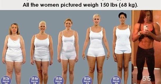 Fears Of A Former Fat Girl Why BMI Calculators Are Wrong