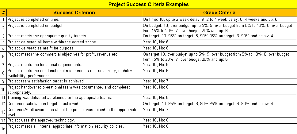Project Success Criteria Excel Template with 28 Examples | Family Man Librarian