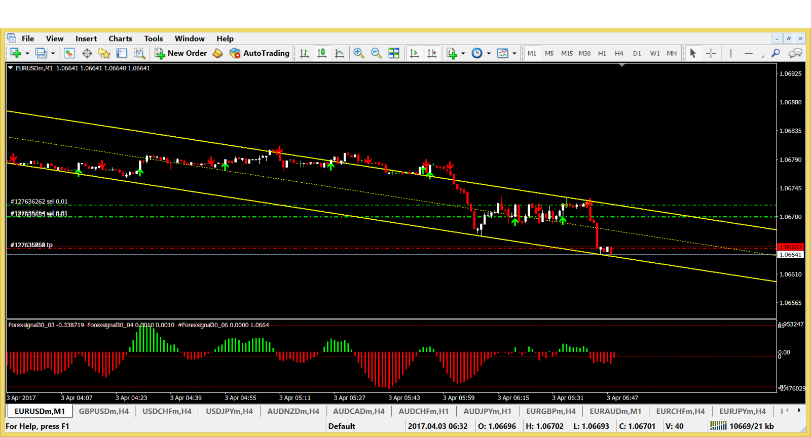 Forex tigapuluh