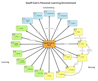 A chart of Geoff Cain's PLE (personal learning network). 