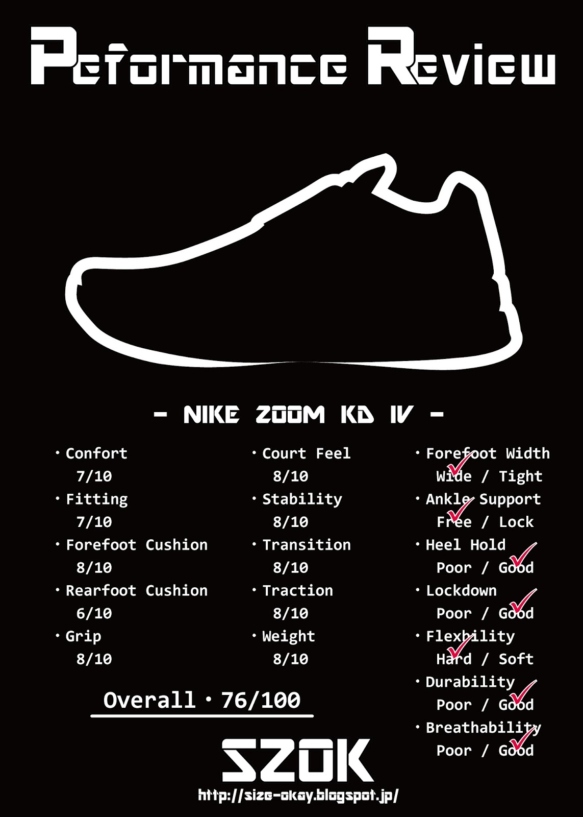 nike zoom kd iv 6 prijs
