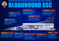 Bloodhound Ssc Going For World Land Speed Record In