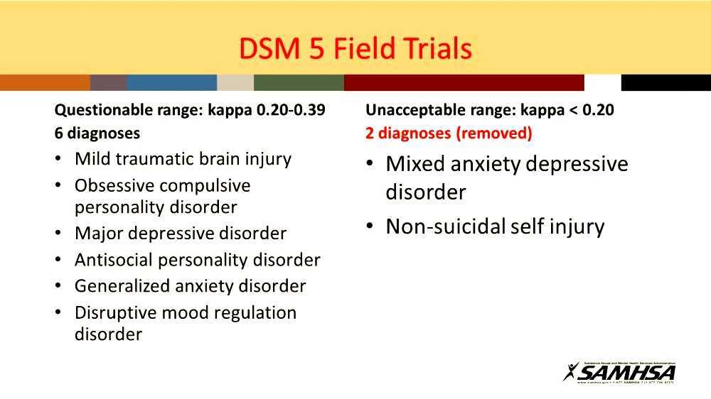 Mixed anxietydepressive disorder