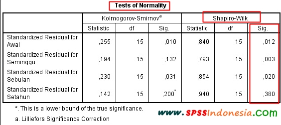 Panduan Cara Uji Friedman Dengan Spss Interpretasi Lengkap Spss Indonesia