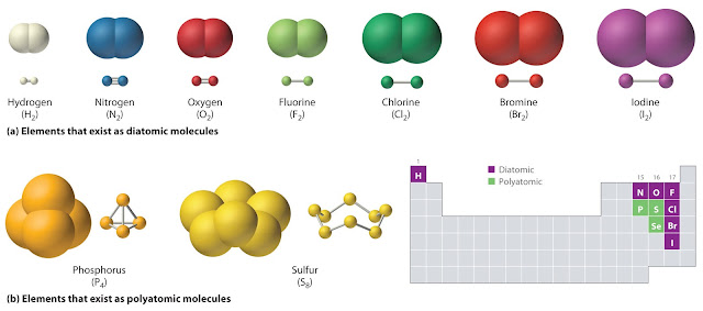 Pengertian dan Perbedaan Jenis Partikel Materi Atom
