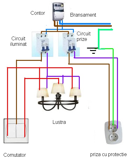 Blogul meseriaşului: Instalatia electrica a unui apartament victory wiring schematic 