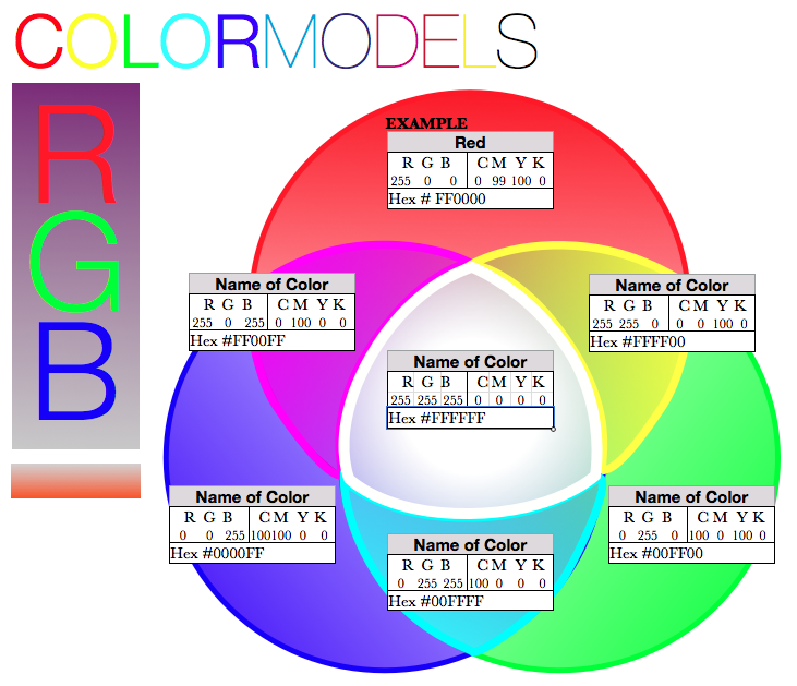 Adam's Blog: RGB and CMYK Color Models