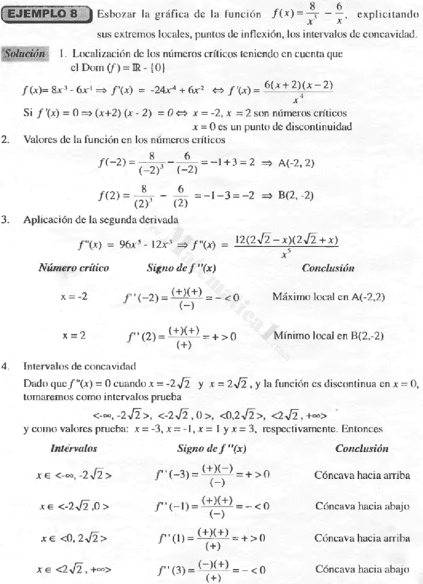 CRITERIO DE LA SEGUNDA DERIVADA EJERCICIOS RESUELTOS PDF