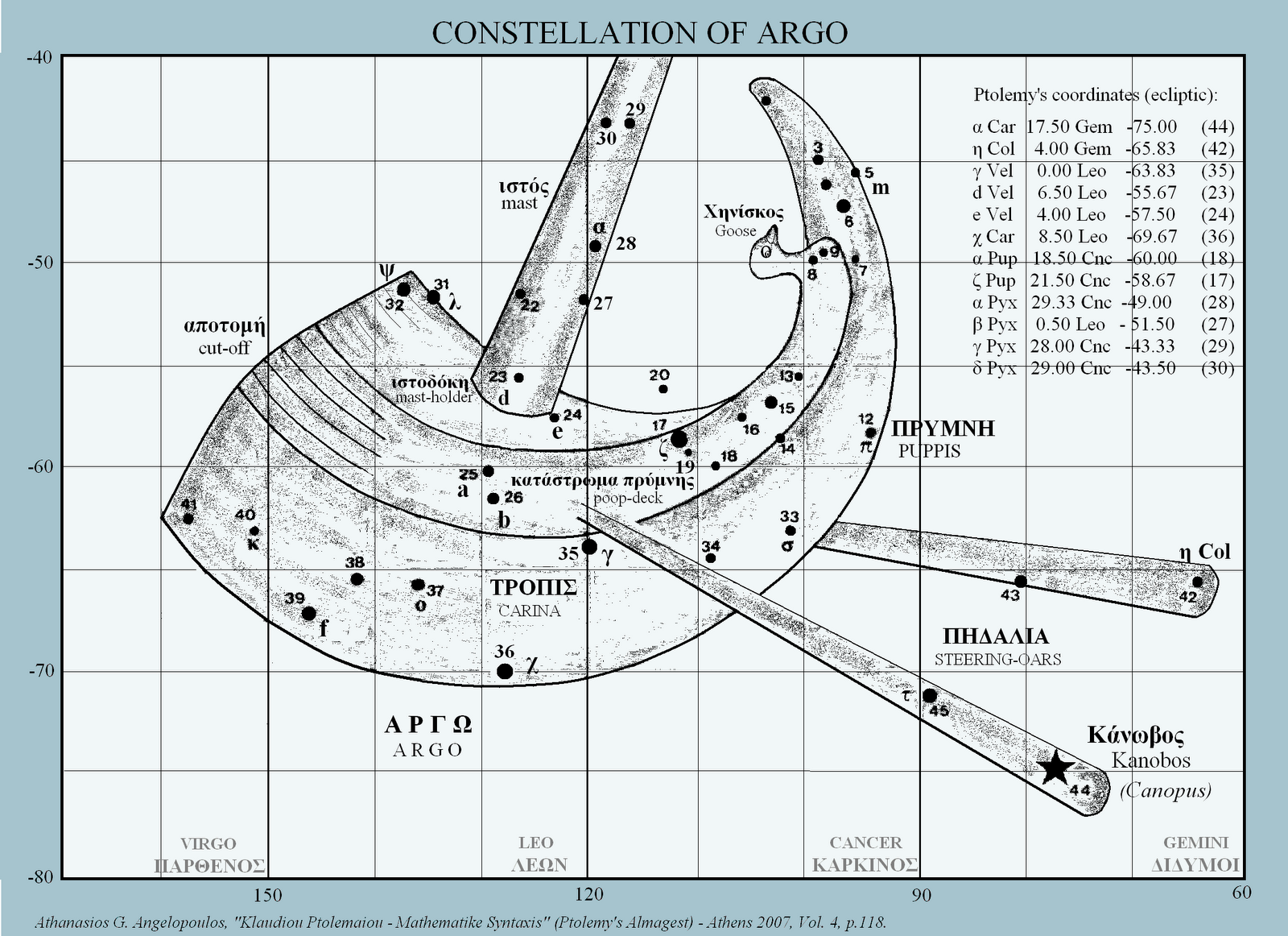 Арго схема. Созвездие корабль. Созвездие Арго. Созвездие Арго схема. Созвездие корма киль паруса и компас.