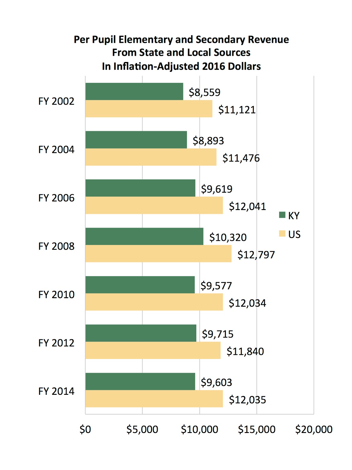 The Prichard Blog! Kentucky Revenue for Schools, Four Ways