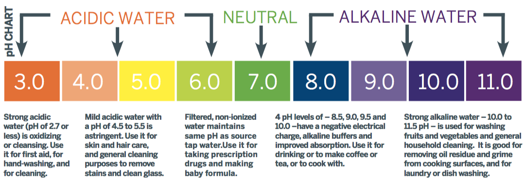 Шкала рн. Ph12 уровень кислотности. Site ph. Низкий ph. Шкала рн.