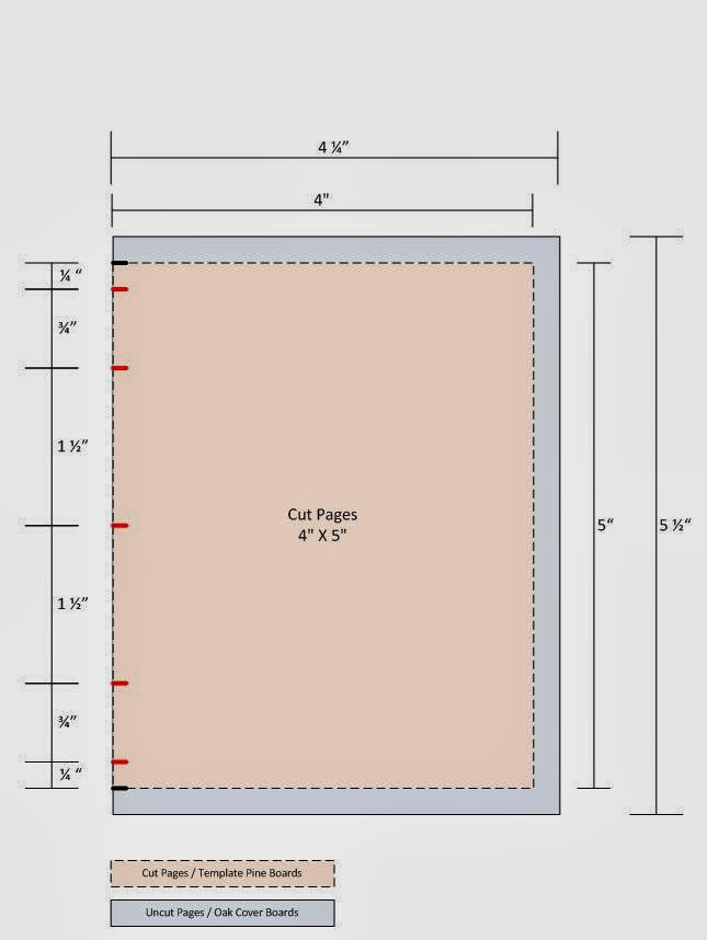 Ercc Glaison Medieval Bookbinding Class