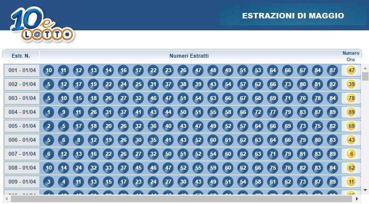 SCARICARE ARCHIVIO ESTRAZIONI LOTTO DA