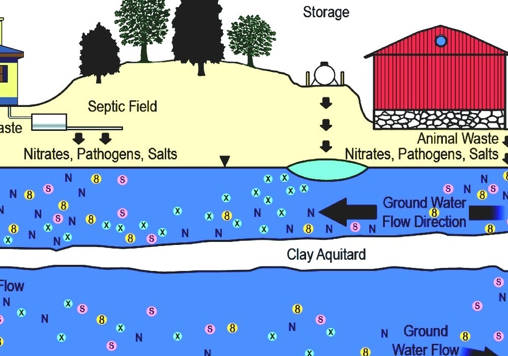 Water Well How Do Water Wells Work