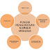 MENGENALI FUNGSI-FUNGSI PENGURUSAN SUMBER MANUSIA