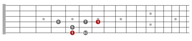 guitar scales pentatonics