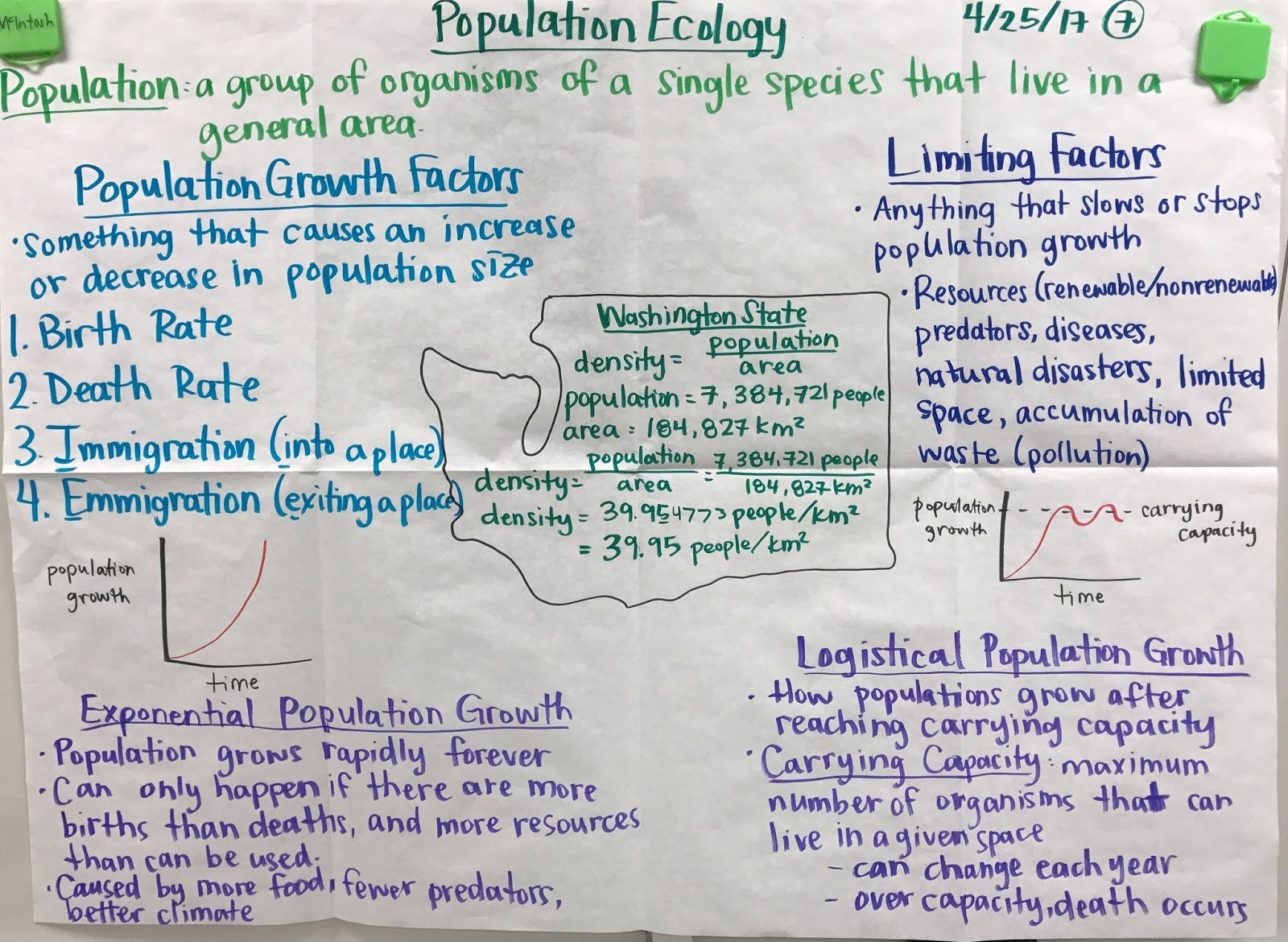 mrs paul biology biology 2016 2017 charts notes rate me charts