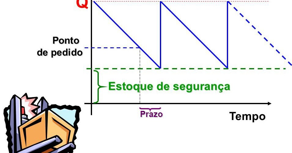 Estudando Logística Gestão de Materiais Estoque de Segurança Estudando Logística Gestão de Materiais Estoque de Segurança