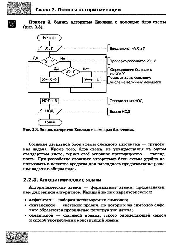 Способы записи алгоритмов 8 класс босова. Формы записи алгоритмов в информатике. Алгоритм 8 класс информатика босова. Алгоритм на языке программирования. Способы записи алгоритмов в программировании.