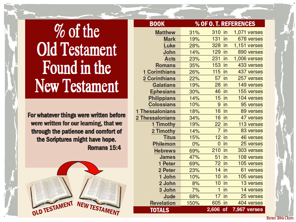 Spirit Of The Master The Old Testament Was Not Nailed To The Cross