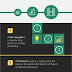 13 Types of Infographics to Transform Your Ridiculously Boring Blog Infographic