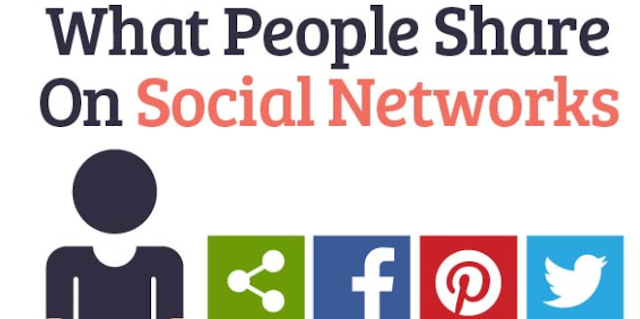 What People Share On Social Networks [Infographic]