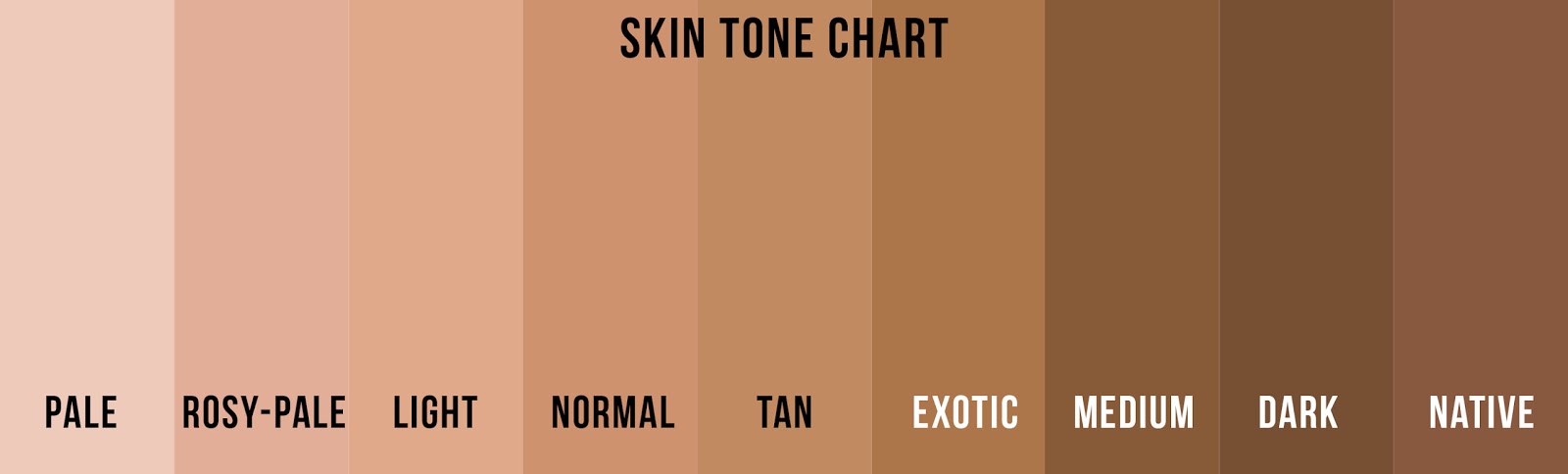 skin tone chart