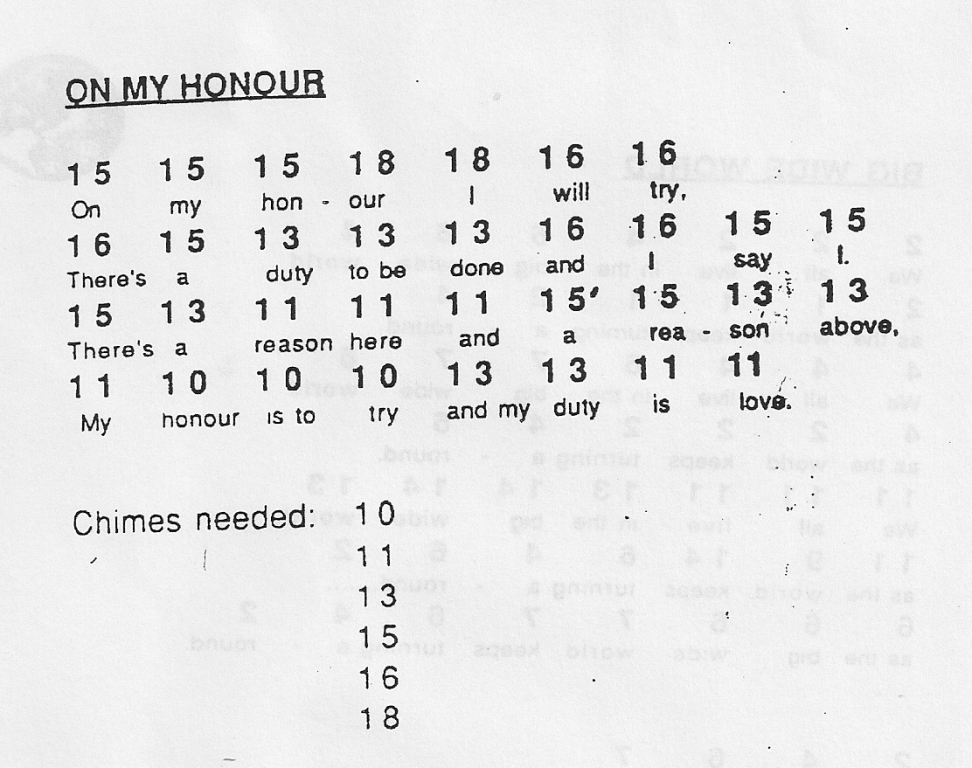 a canadian guider Songs to Play on your Pipe Chimes