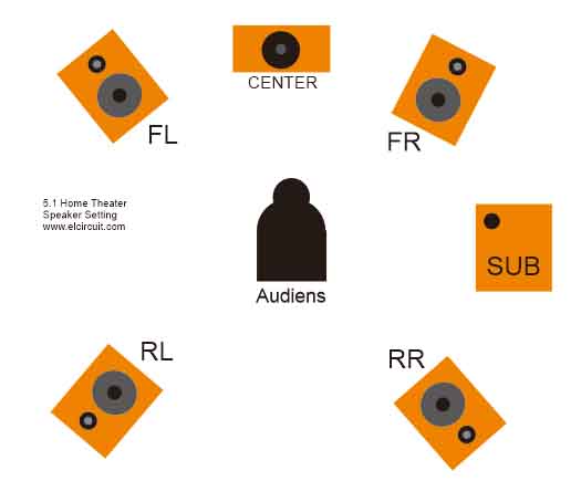 DIY 5.1 Home Theater with Gainclone Power Amplifier - Electronic Circuit