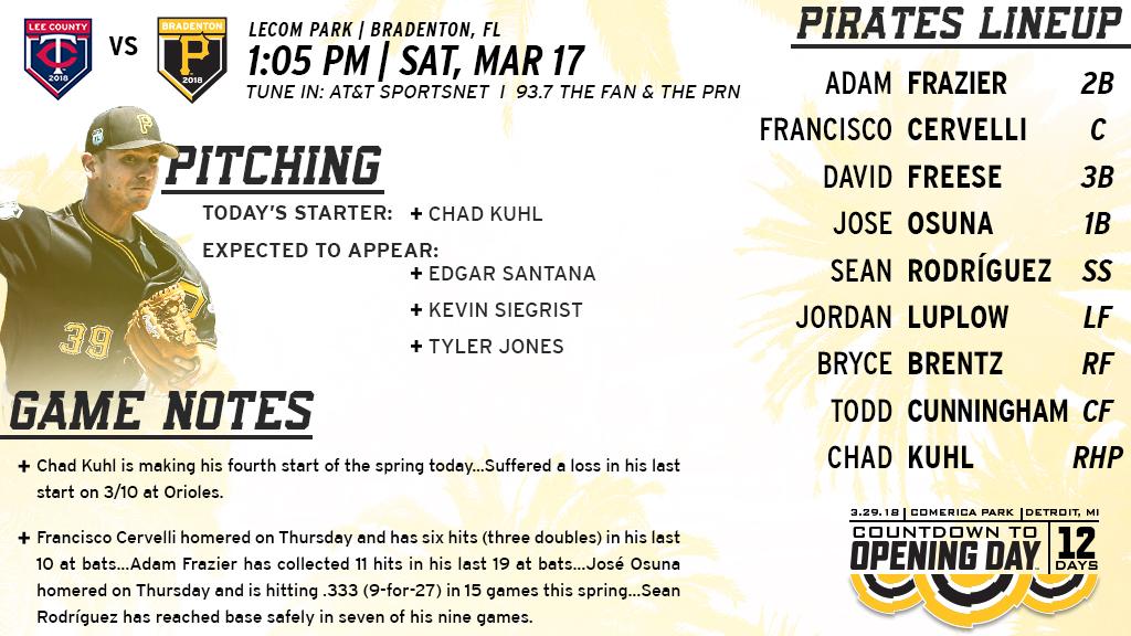 The Green Weenie Notes Pirates Host Twins After Outlasting Atlanta 12