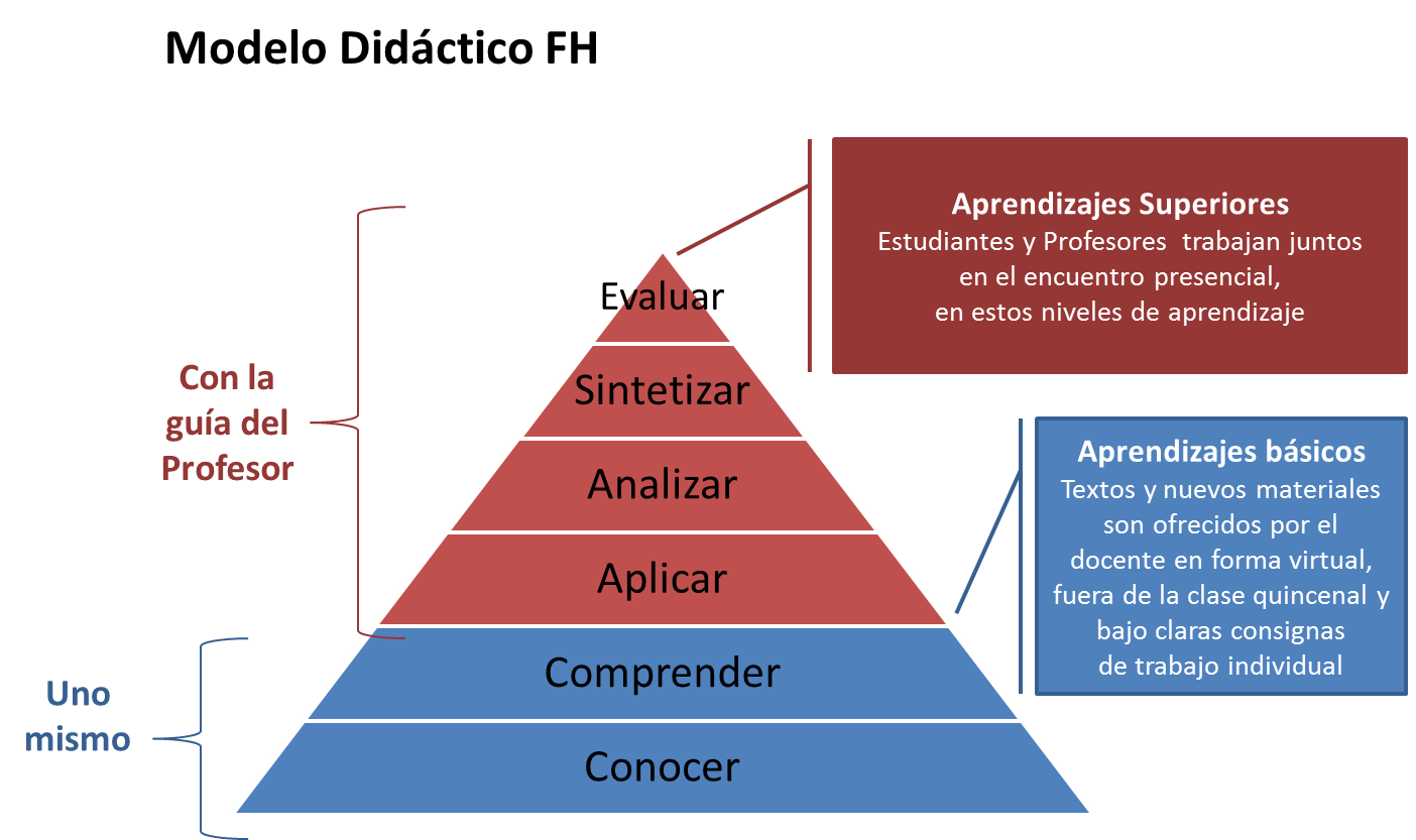 Bloom Siglo XXI TAXONOMÍA COGNITIVA DE BLOOM
