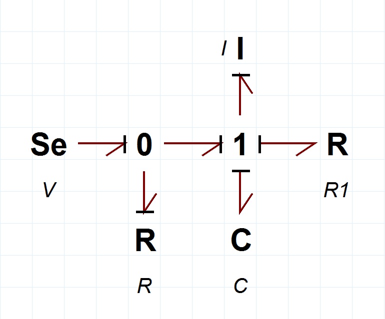 Fluid Dynamics using the Computer: Bond Graphs from System Dynamics