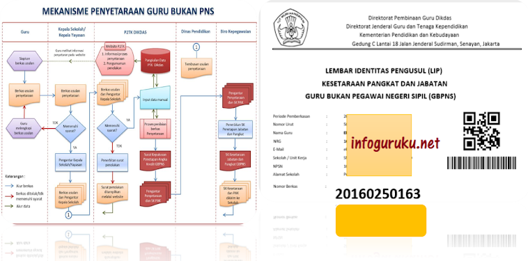 JUKNIS, SYARAT DAN PROSEDUR KIRIM BERKAS INPASSING GURU NON PNS JUKNIS, SYARAT DAN PROSEDUR KIRIM BERKAS INPASSING GURU NON PNS