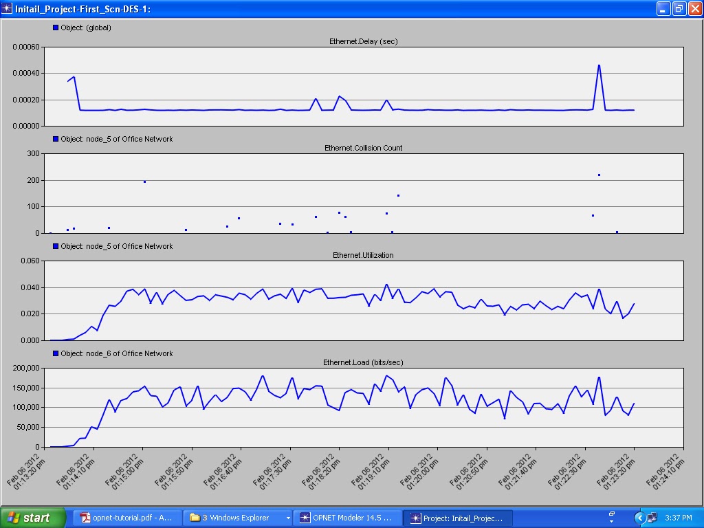 My Blog......My Experiences....: Network Designing and simulation using ...