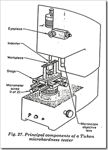 Uji Kekerasan Knoop Mikro Mechanical Engineering S1