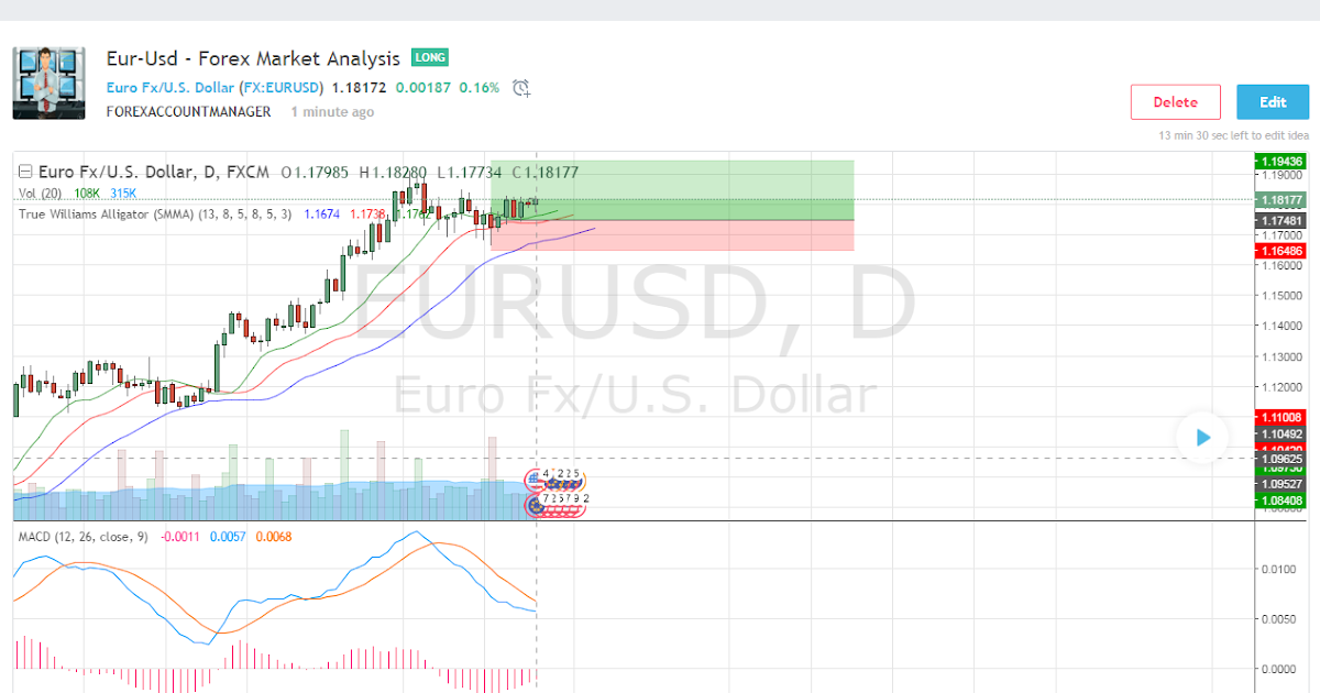 Forex eur usd historical data