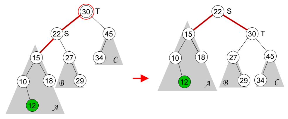 STRUKTUR DATA - Balanced Binary Search Tree (AVL and RBT) and 2-3 Tree