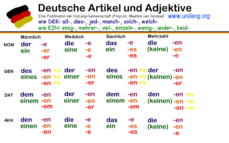 learn-german-online-for-free