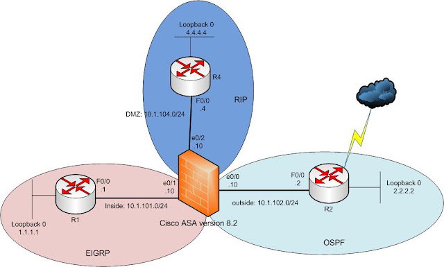 Cisco ASA: RIP, OSPF, EIGRP | Network Engineer Cisco-Juniper-Fortinet ...